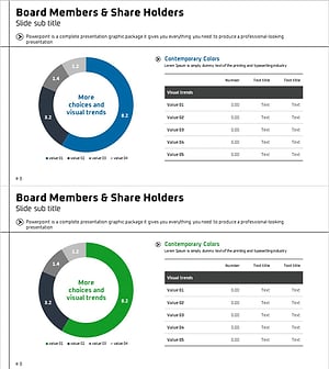 주주현황 분석 도넛 차트 – 분석과 인사이트