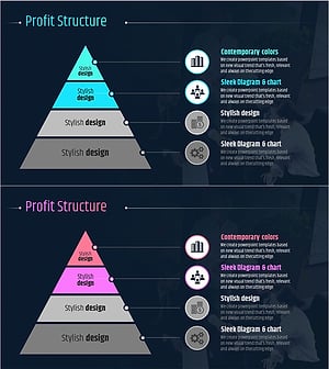 사업 이익 구조 층상 다이어그램 – 수익모델의 시각화