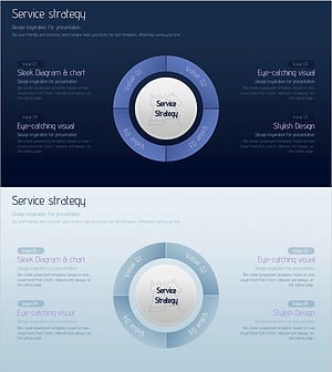 서비스 전략 원형 다이어그램 – 데이터 시각화 통합