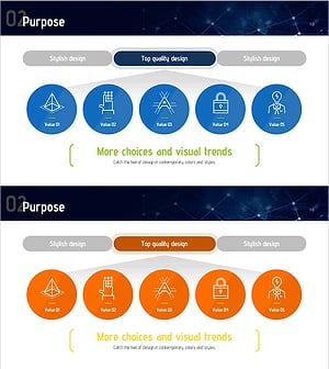 미래기술 비즈니스 목표 - 견고하고 직관적인 클러스터 다이어그램