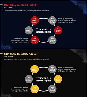 KSF 원형 다이어그램 – 핵심 성공 요소 시각화