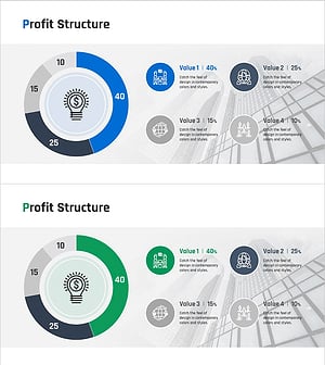 기업 이익구조 분석 도넛 차트