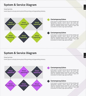 시스템 서비스 개발방안 – 순환형 다이어그램