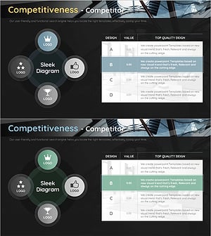 Competitive Characteristics of Differentiated Companies – Business Area and Competitor Analysis