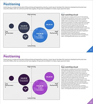 글로벌 포지셔닝맵 – 마케팅 전략을 시각화하다