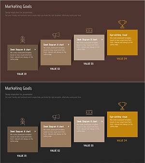 브랜드 성장 목표 및 전략 방향 다이어그램