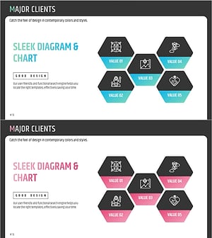 주요 고객 특성 소개 – 클러스터 다이어그램 활용