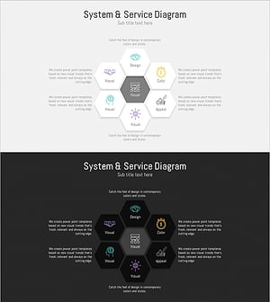 Hexagon Business Area Diagram – Visualizing Service Composition