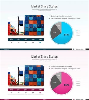 Logistics Business Market Share Graph - Industry Insights and Data Visualization