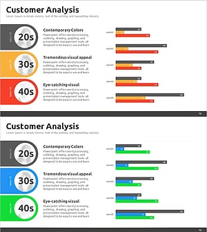 Consumer Analysis Graph by Age – Diagram for Enhancing Customer Insights