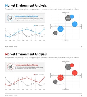 경쟁시장 비교 및 포지셔닝 맵 - 효과적인 시장 분석