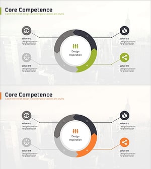 핵심역량 순환 다이어그램 – 전략과 비전의 흐름