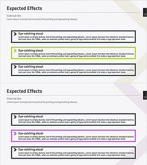 Visualization of Earnings Outlook and Expected Effects