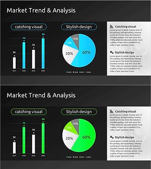 산업 변화와 글로벌 시장 전망 분석 차트
