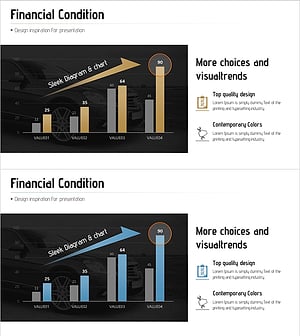 현금 흐름 및 수익 전망 차트