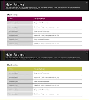 주요 파트너사 조사 테이블 – 사업 비전과 전략