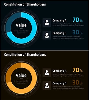 주주 구성 분석을 위한 도넛형 그래프 – 신뢰성과 투명성 강조
