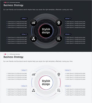 비즈니스 핵심영역 다이어그램 – 통합 전략 설명