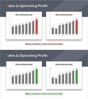 매출 및 이익 성장 추이 분석 그래프 – 시장 분석 및 재무 성과