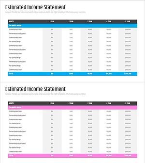 블루 핑크 매출 및 수익 테이블