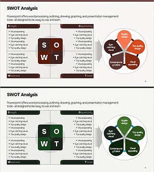 사업 전략 수립을 위한 SWOT 분석