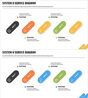Service Configuration Step-by-Step Schedule Plan – Innovative Approach