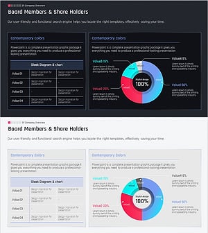 주주현황 세부 분석 원그래프 & 테이블 – 영향력 있는 데이터 시각화