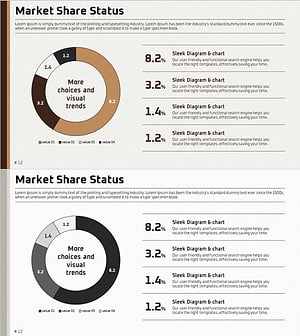 Market Share Status Visualized with a Donut Chart