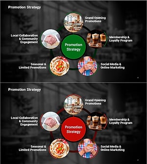 Cafe Brand Promotion Operation Plan