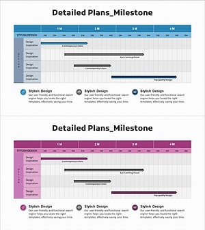 프로젝트 마일스톤 테이블 – 사업 추진 전략