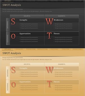 SWOT 분석 표 – 효과적인 시장 및 경쟁사 분석