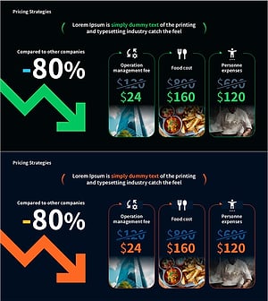 비용 절감을 강조한 가격 전략 템플릿