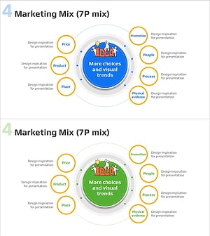 브랜드 마케팅 믹스 4P 분석 다이어그램