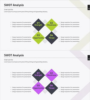 SWOT Analysis Connection Diagram – Essential for Market and Competitive Analysis