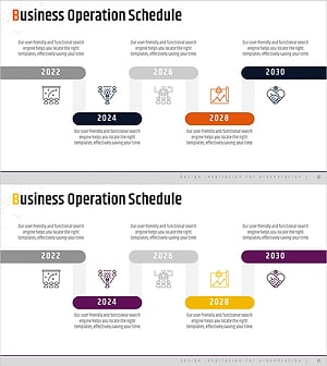 연도별 비즈니스 목표 달성 계획