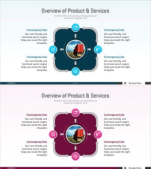 Logistics Business Services Diagram – Overview of Products & Services