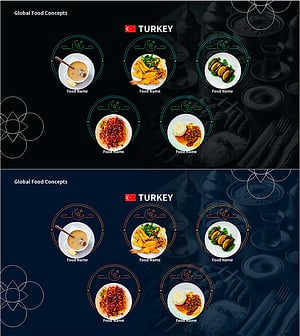 Global Food Concepts Featuring Turkish Cuisine