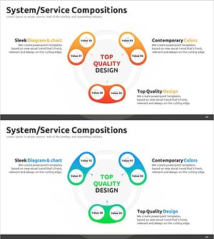시스템 서비스 구성 요소 다이어그램 – 클러스터와 연결을 통한 명확한 정보 전달