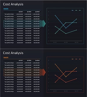 판매비용 분석 차트 – 재무 성과를 명확히
