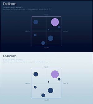 심플 포지셔닝 맵 – 마케팅 전략 시각화