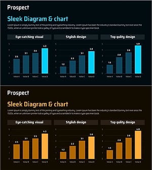시장 및 경쟁사 분석을 위한 전망 분석 그래프