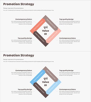 프로모션 사각 다이어그램으로 전략을 시각화