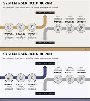 서비스 개발 방안 강점 & 약점