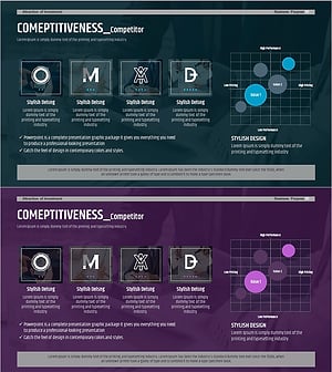 주요 경쟁사 포지셔닝 분석으로 시장 경쟁력 강화