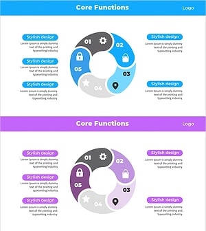 서비스 핵심기능 연결 다이어그램 – 비전과 전략