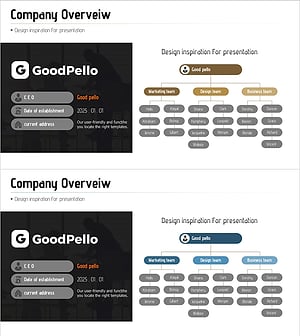 창업자 및 핵심 경영진 조직도