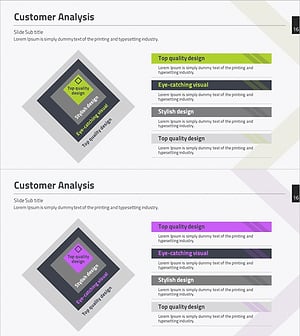 고객분석 내포 다이어그램 – 시장 이해와 전략 수립
