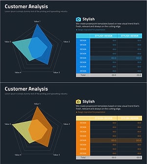 오각형 방사형 그래프와 테이블 – 고객 분석의 시각화