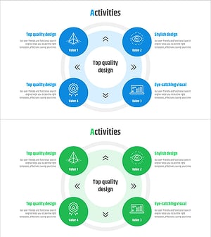 글로벌 사업 활동 영역 다이어그램 - 사업 비전 및 전략의 중심