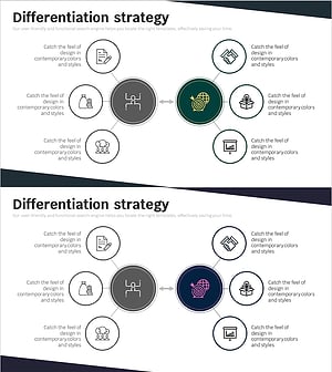 분야별 비즈니스 차별화 전략 – 시장에서의 성공 비결